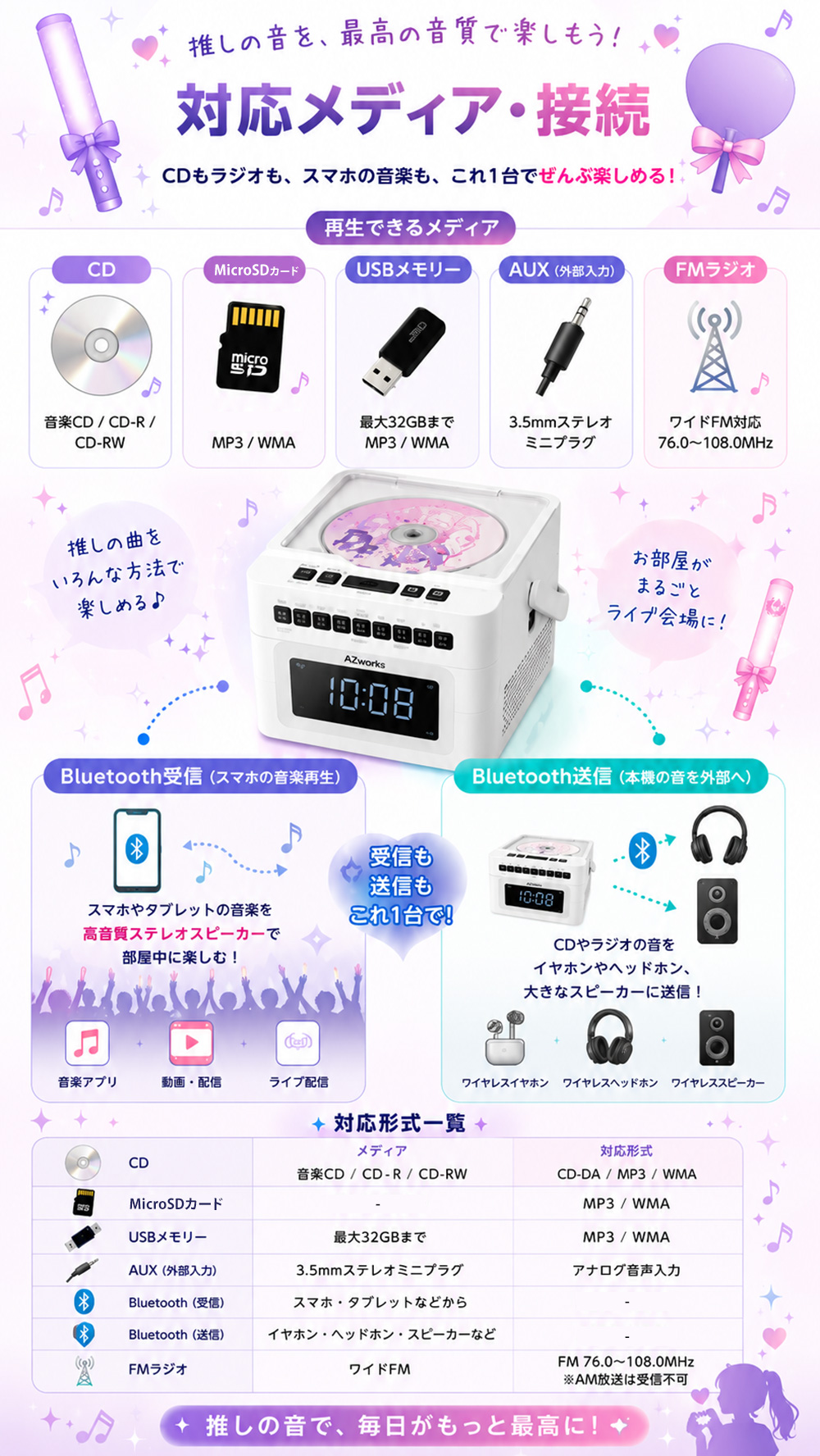 CD・USBメモリー・MicroSDカード・AUX・FM・Bluetoothに対応