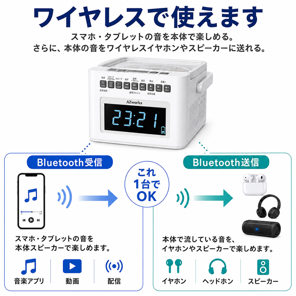 スマホ・タブレットの音をCDクロックラジオ CD-CLR4Jで再生、さらにワイヤレスイヤホンやスピーカーに送れます。