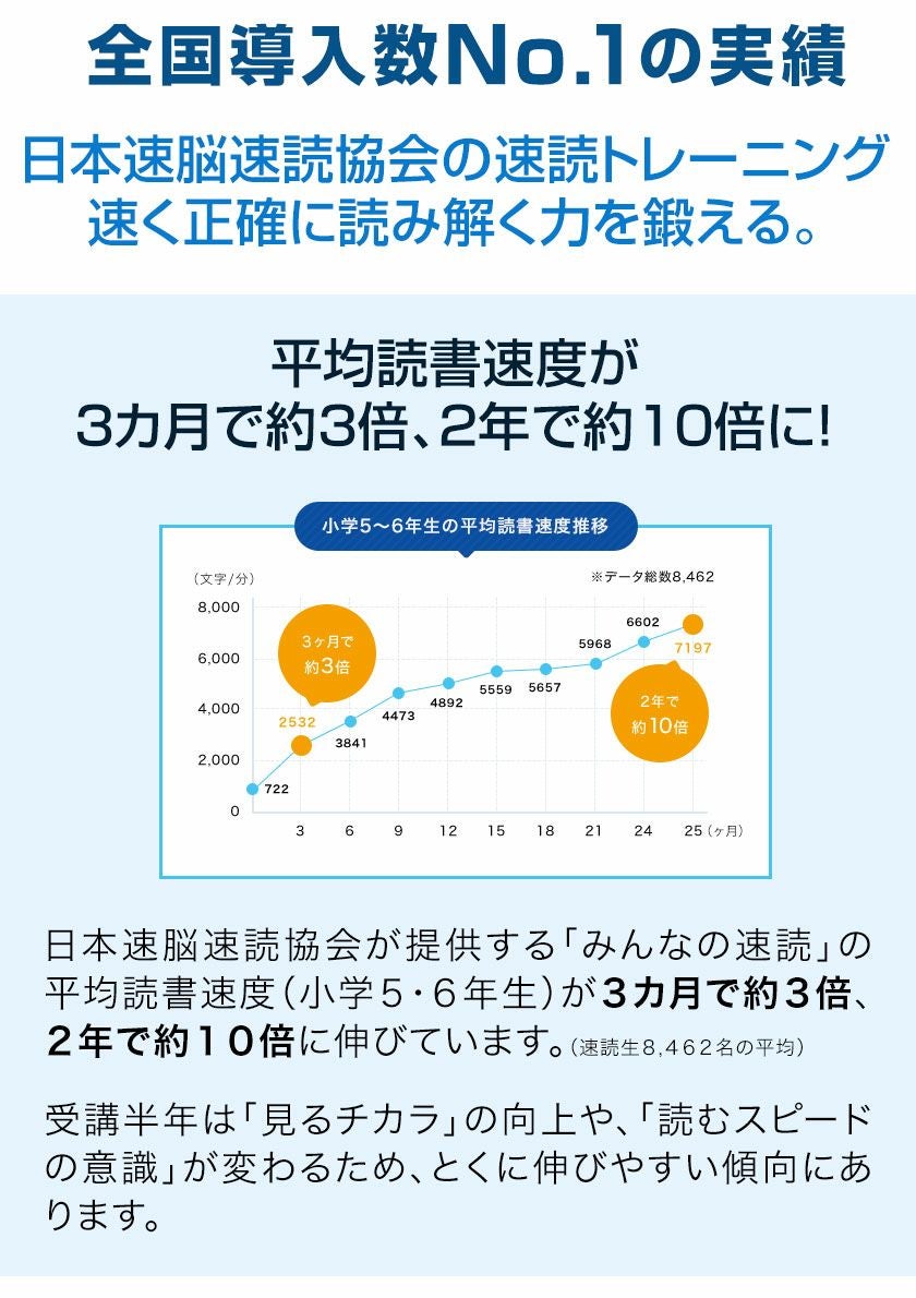 大人のための脳トレ×速読 DVD2枚組 | 英語伝 EIGODEN【公式】幼児